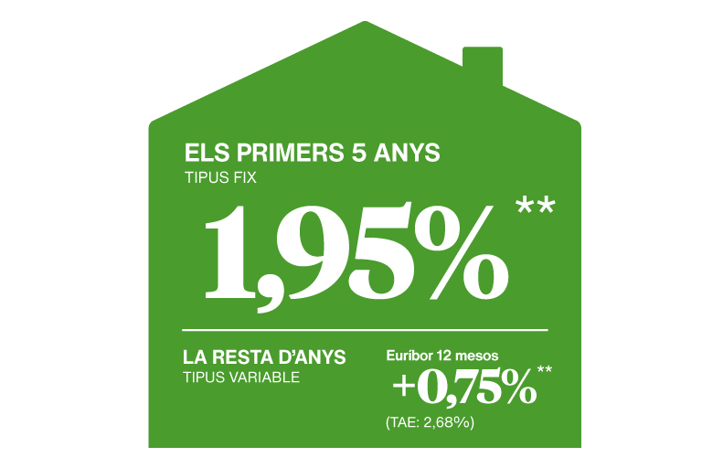 Infografia d'una hipoteca mixta amb forma de casa verda. Indica un tipus fix de l'1,95% durant els primers 5 anys i, per a la resta d'anys, un tipus variable d'Euríbor 12 mesos més un diferencial del 0,75% (TAE: 2,68%).